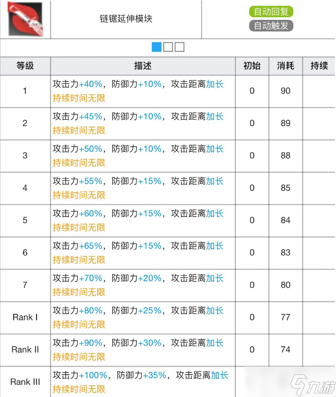 明日方舟煌專精材料效果表