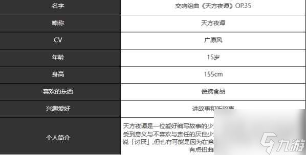 《宿命回响：弦上的叹息》天方夜谭角色介绍一览
