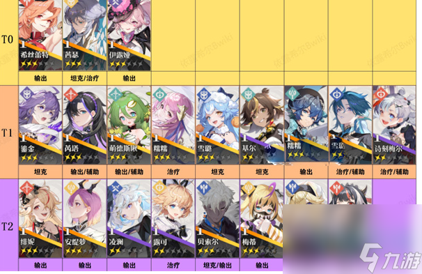 《依露希尔星晓》开服角色节奏榜一览