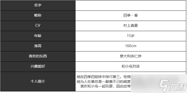 《宿命回響》四季春人物技能及屬性介紹