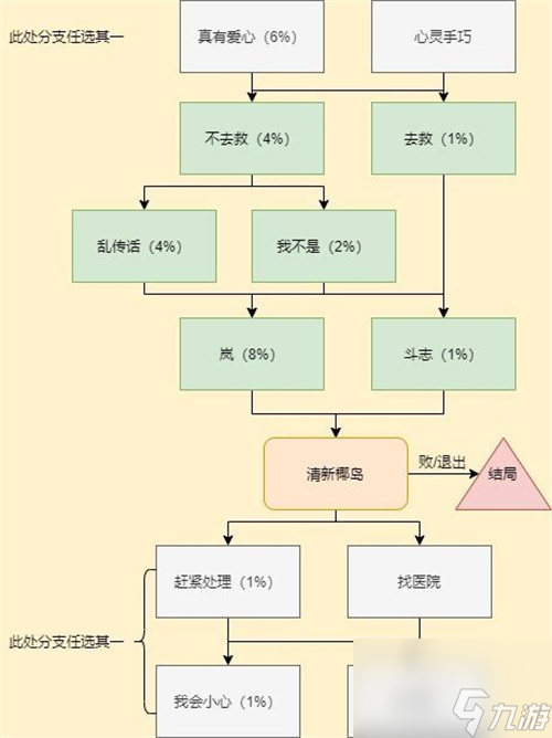 穿越火線槍戰(zhàn)王者挑戰(zhàn)模式在哪里？穿越火線槍戰(zhàn)王者攻略詳情