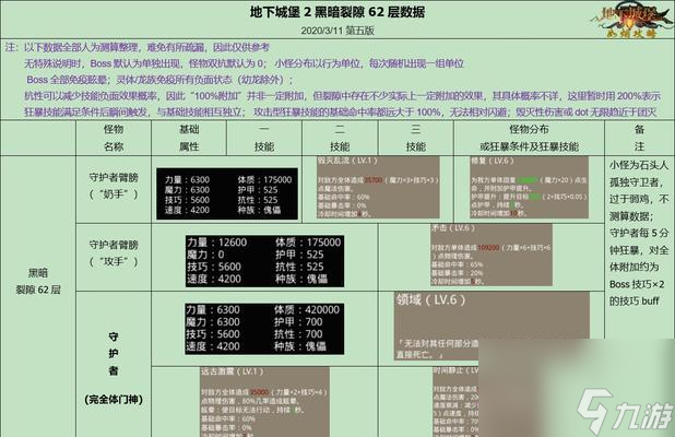 《地下城堡2》迷雾城攻略 揭秘图13迷雾城的克服方法 