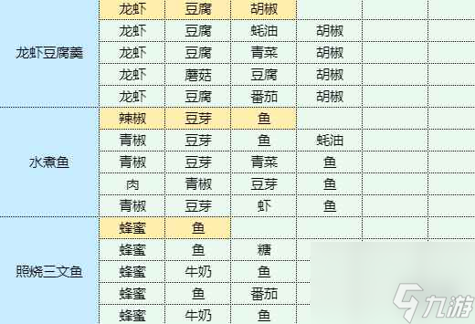 《魔卡少女樱回忆钥匙》韭菜炒牛肉丝怎么做 韭菜炒牛肉丝食谱配方