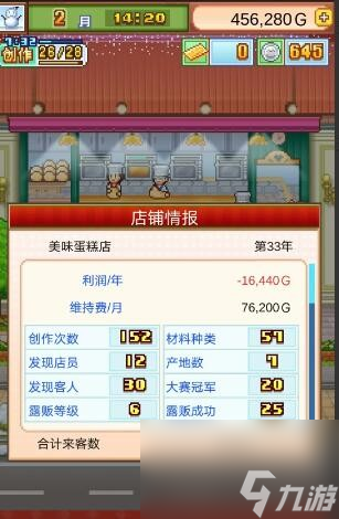 创意蛋糕店第七个货柜怎么开-第七个货柜开启条件