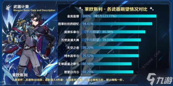 原神金流监督属性适合谁 金流监督强度及角色配队推荐