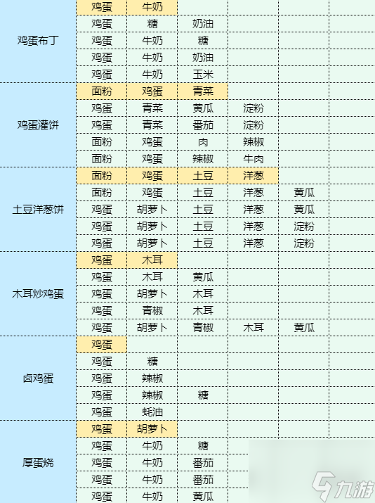 《魔卡少女櫻回憶鑰匙》青椒土豆絲怎么做 青椒土豆絲食譜配方