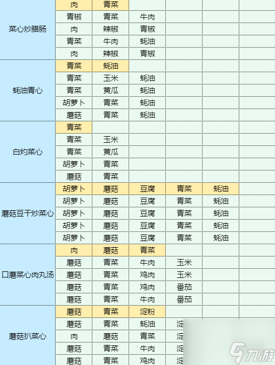 《魔卡少女櫻回憶鑰匙》青椒土豆絲怎么做 青椒土豆絲食譜配方