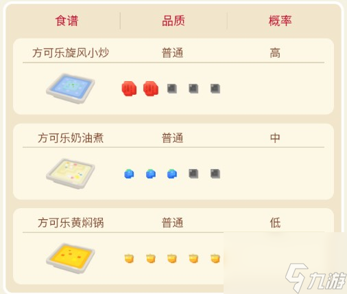 波波食谱配方进化技能 宝可梦大探险波波攻略