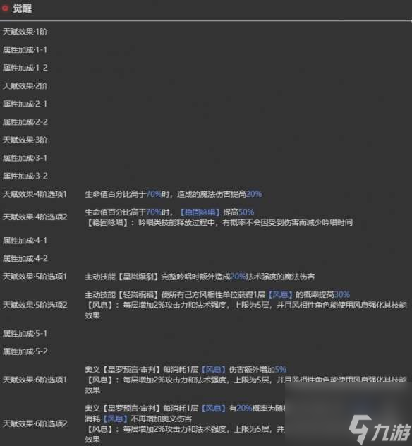 依露希尔星晓克洛娅角色介绍