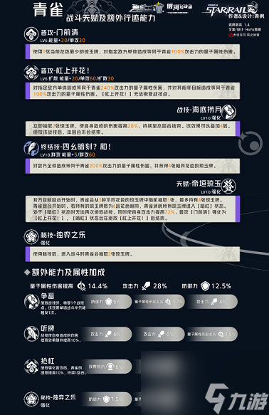 崩坏：星穹铁道青雀技能是什么 崩坏星穹铁道青雀技能解析