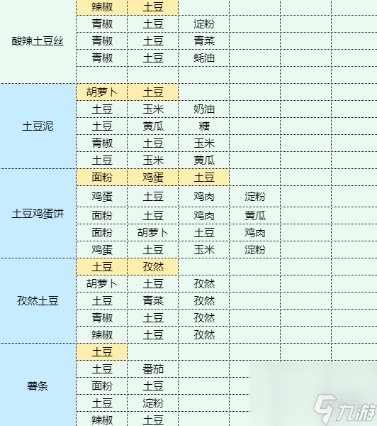 《魔卡少女櫻回憶鑰匙》青椒炒雞蛋怎么做 青椒炒雞蛋食譜配方