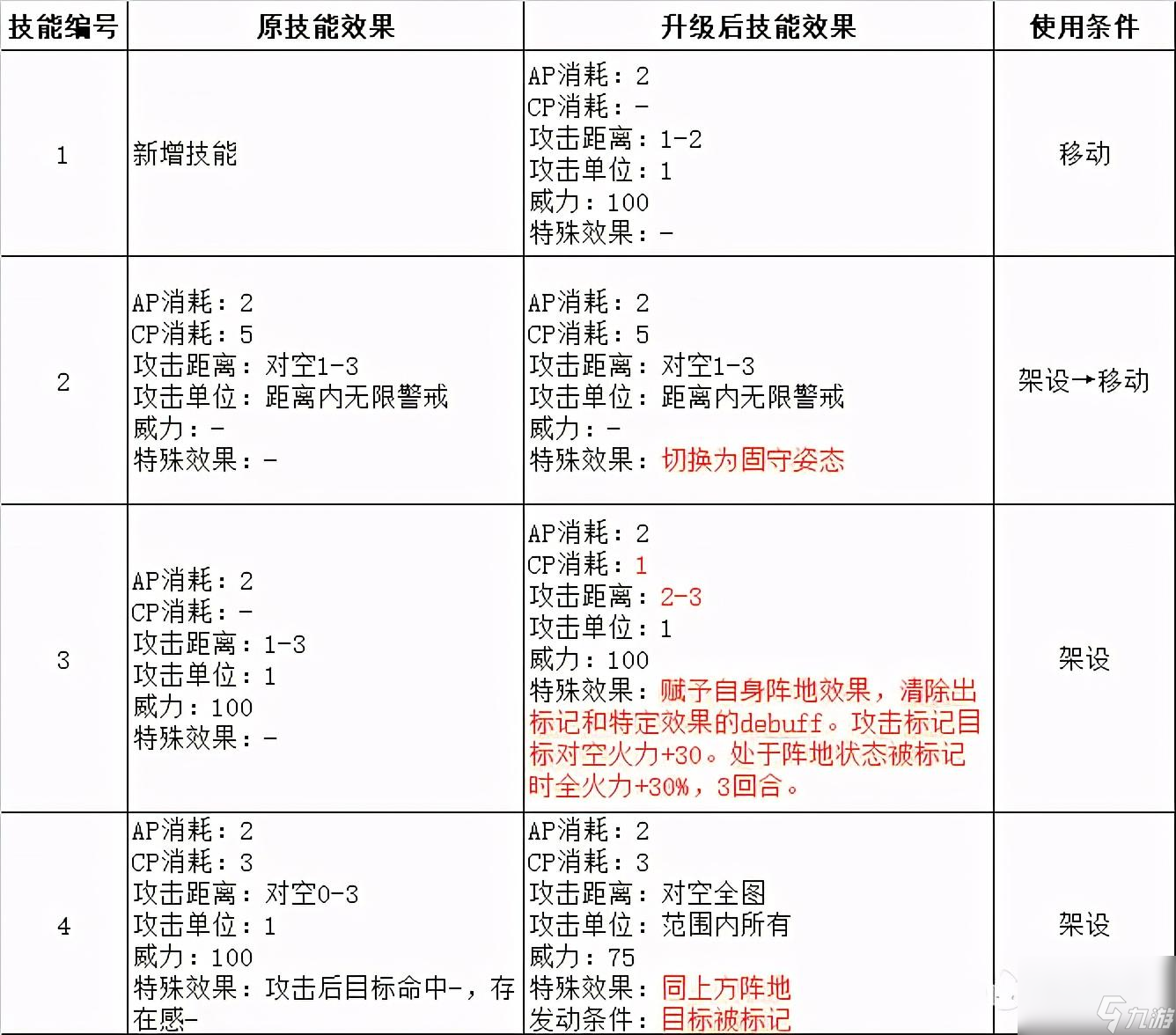 战术飞刀还能升级吗（武器升级分析及建议）「知识库」