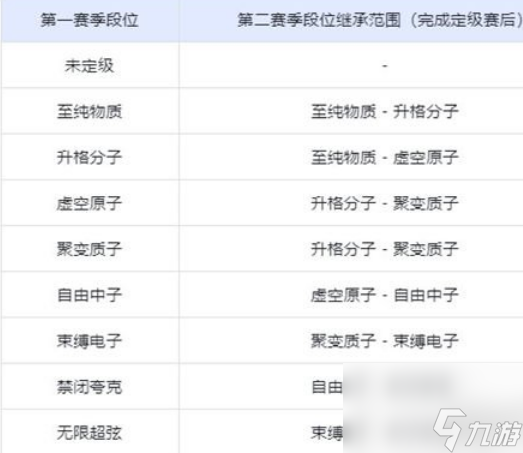 卡拉彼丘下赛季段位怎么继承 卡拉彼丘段位继承表图文一览