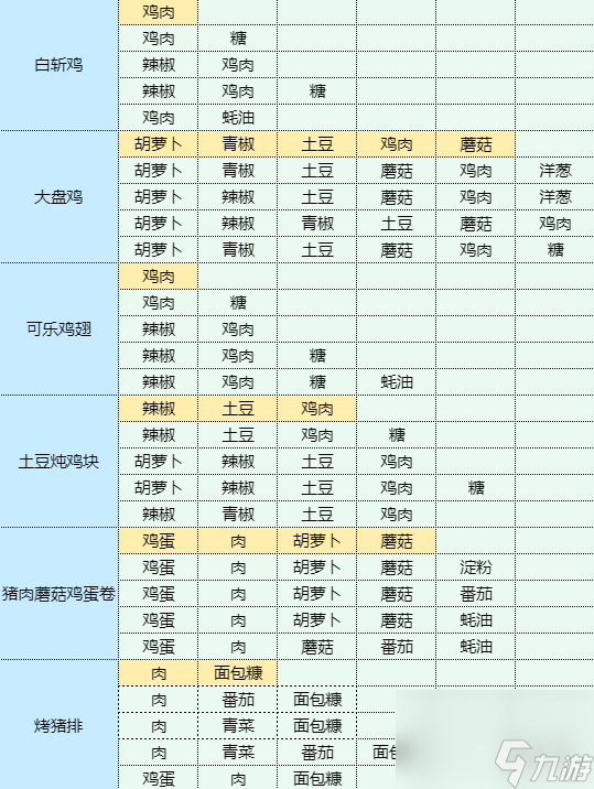 《魔卡少女櫻回憶鑰匙》青椒土豆絲怎么做 青椒土豆絲食譜配方