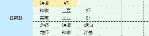 《魔卡少女櫻回憶鑰匙》青椒炒雞蛋怎么做 青椒炒雞蛋食譜配方