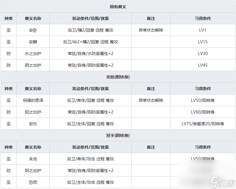 《一血萬杰》大太法師人物屬性介紹