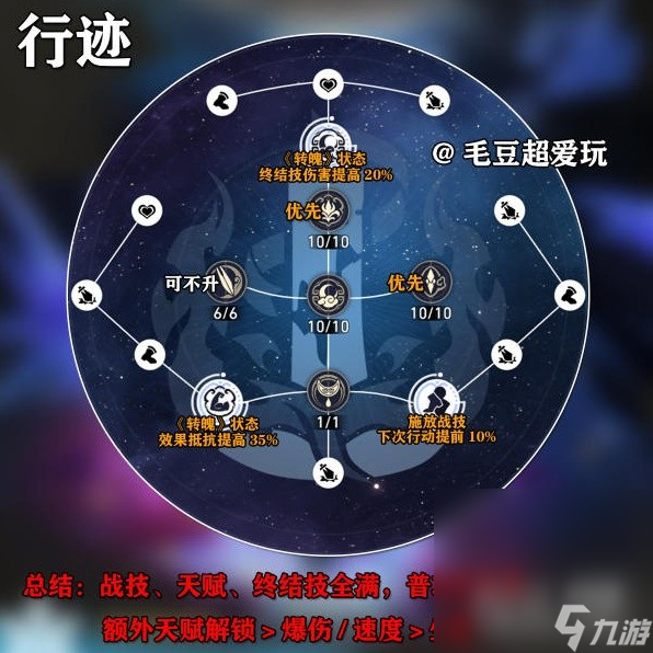 《崩坏星穹铁道》镜流出装与队伍搭配解析攻略