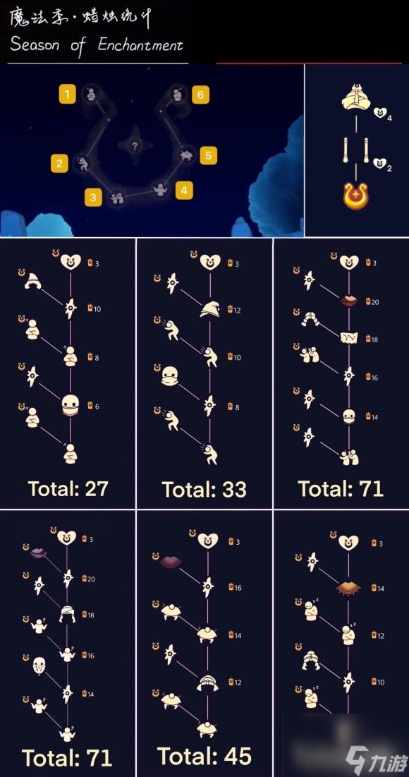 <a id='link_pop' class='keyword-tag' href='https://www.9game.cn/skygy/'>光遇</a>魔法季毕业物品是什么（光遇魔法季玩法教学）