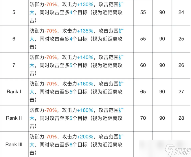 明日方舟银灰专精材料效果表