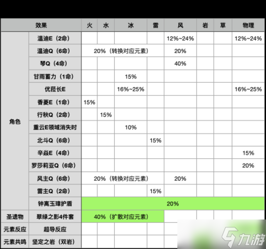 4.1版本伤害机制抗性区，减抗的价值分析