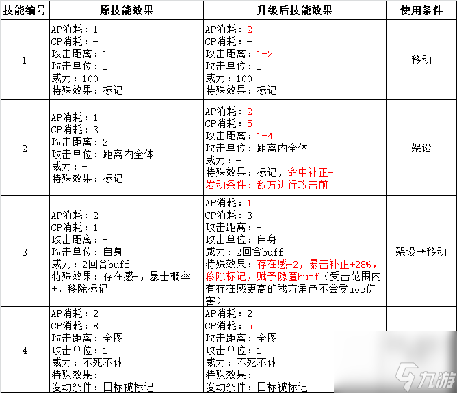 战术飞刀还能升级吗 武器升级解析及建议  知识库