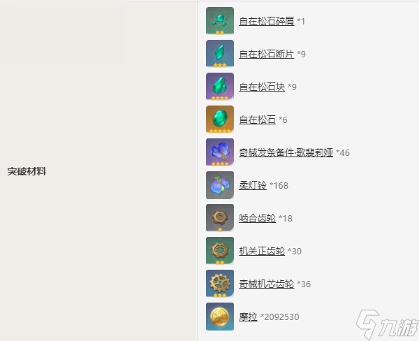 原神琳妮特培养攻略