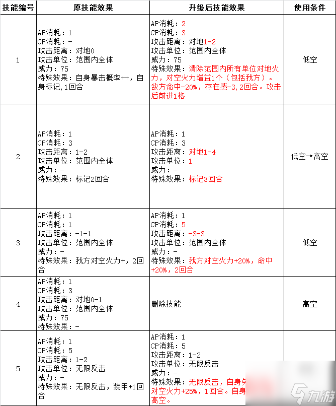 战术飞刀还能升级吗 武器升级解析及建议  知识库