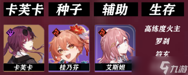 《崩坏星穹铁道》桂乃芬配队攻略
