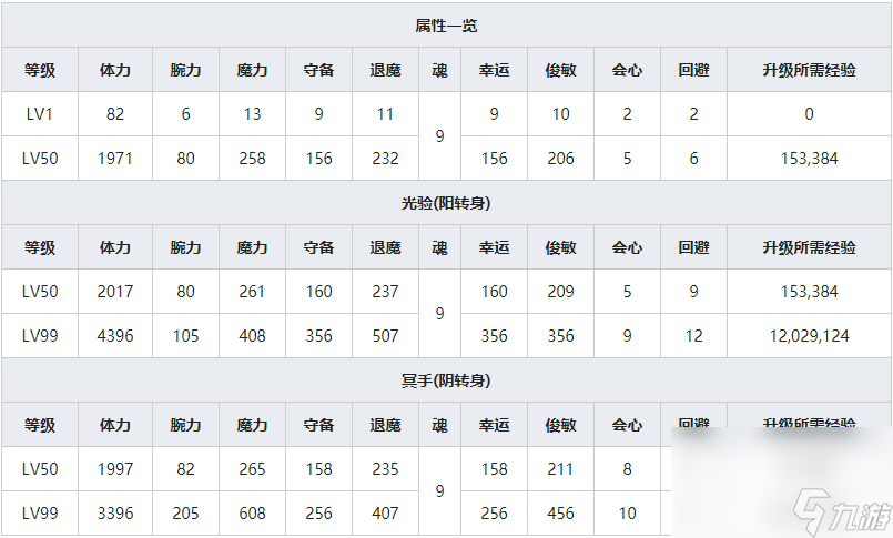 《一血萬杰》大太法師人物屬性介紹