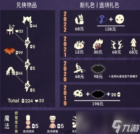 光遇恶作剧之日什么时候开始2023