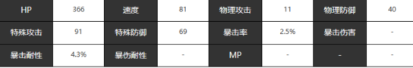 《宿命回响》蝙蝠人物角色介绍