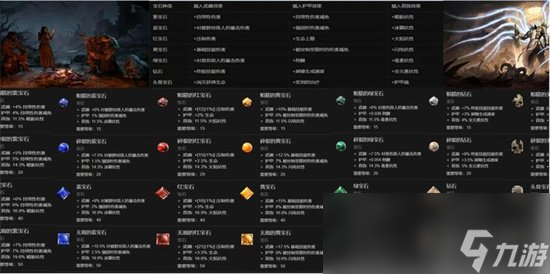 《暗黑4》第二赛季宝石存储方式会改变吗 第二赛季宝石机制解析