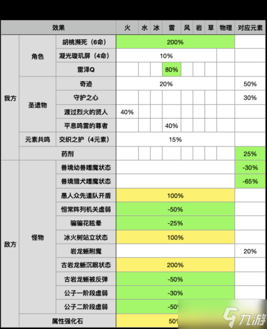 4.1版本伤害机制抗性区，减抗的价值分析