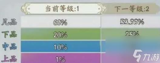 寻道大千至宝装备怎么获取 寻道大千至宝装备获取攻略