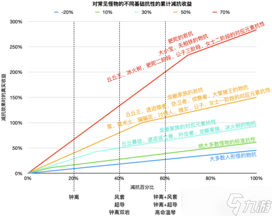 4.1版本伤害机制抗区，减抗的价值分析