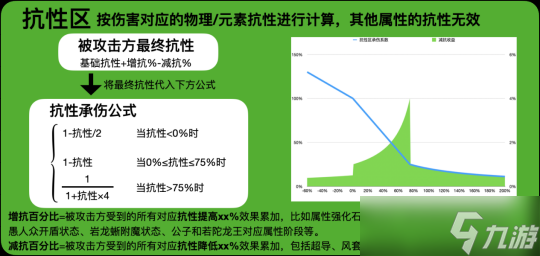 4.1版本伤害机制抗区，减抗的价值分析