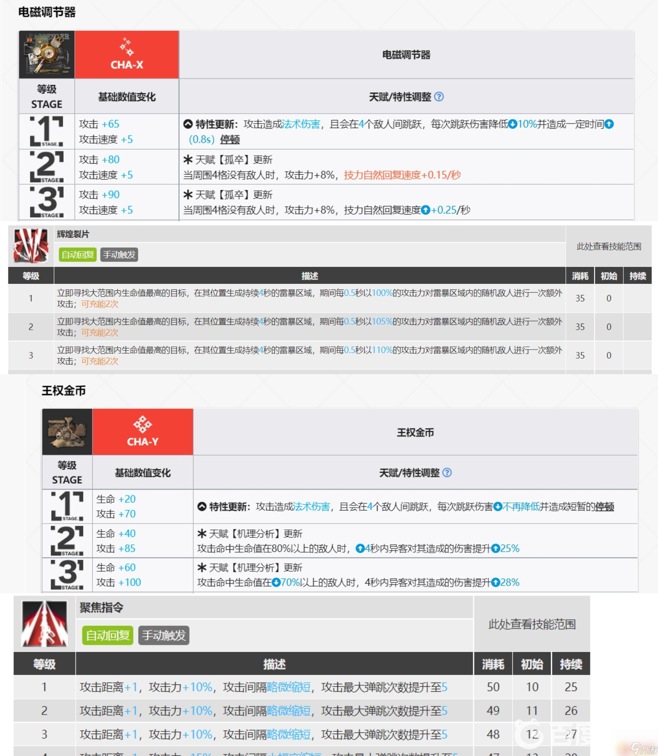 明日方舟xy模組區(qū)別 明日方舟異客開X模組還是Y模組選擇