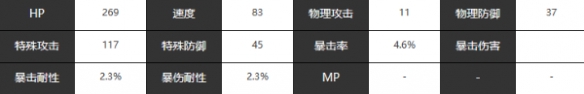 《宿命回響弦上的嘆息》魔王角色介紹