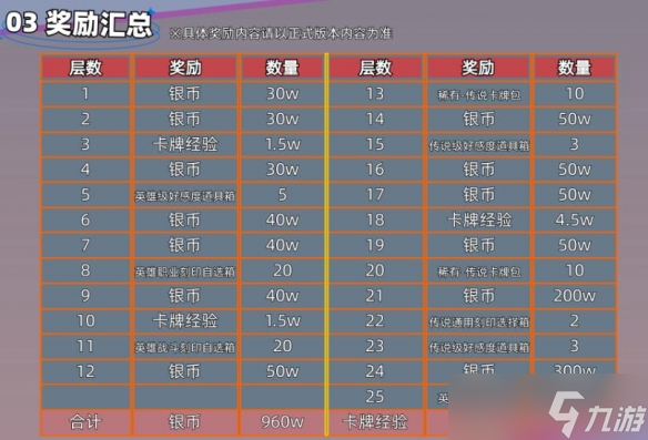 命运方舟王座之路介绍