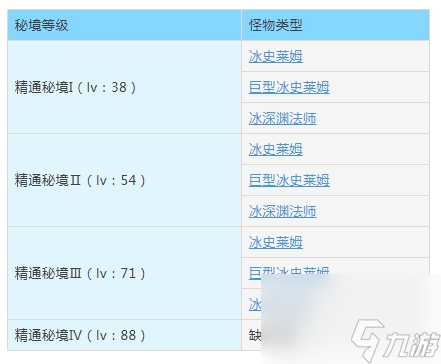 忘却之峡秘境怎么打 原神忘却之峡秘境攻略