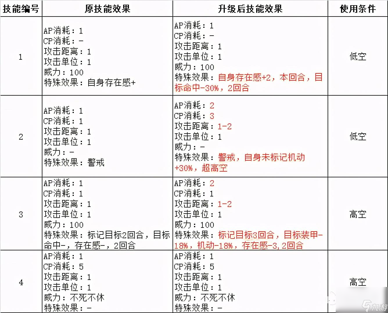 战术飞刀还能升级吗 武器升级解析及建议  知识库