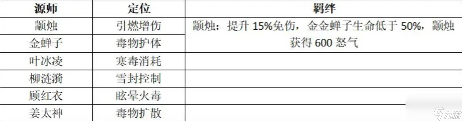 元尊游戏阵容有哪些
