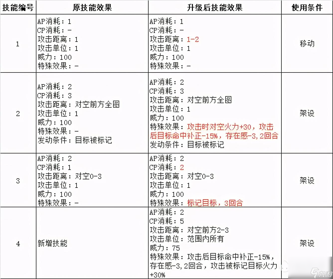 战术飞刀还能升级吗（武器升级分析及建议）「知识库」