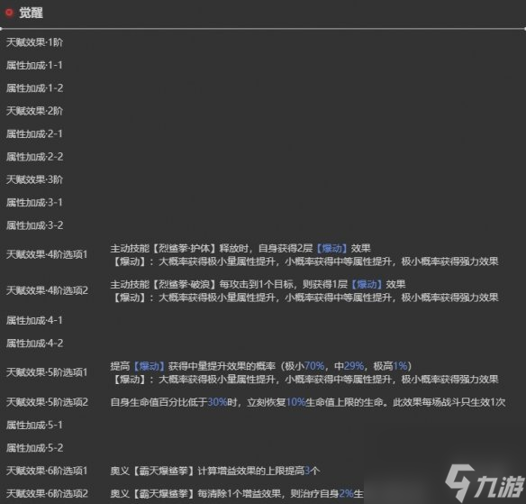 依露希尔星晓摩梅尔角色详解