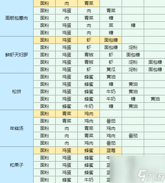 《魔卡少女櫻回憶鑰匙》辣椒炒肉怎么做 辣椒炒肉食譜配方