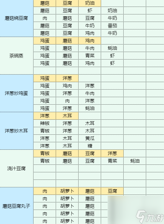 《魔卡少女樱回忆钥匙》虎皮青椒怎么做 虎皮青椒食谱配方