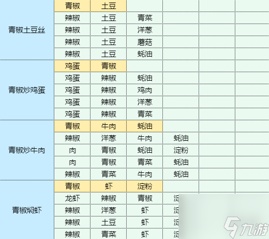 《魔卡少女櫻回憶鑰匙》青椒土豆絲怎么做 青椒土豆絲食譜配方