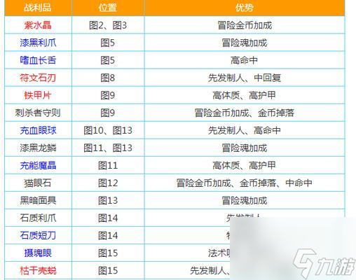 《地下城堡2》迷雾城攻略（揭秘图13迷雾城的克服方法）