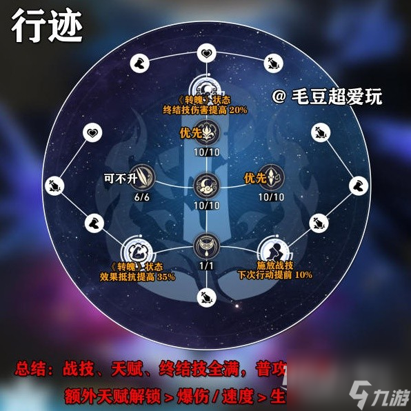 崩坏星穹铁道镜流出装与队伍搭配解析指南