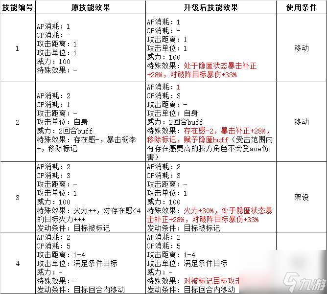 战术飞刀还能升级吗 武器升级解析及建议  知识库